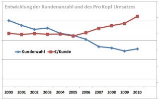 Zahlenanalysen